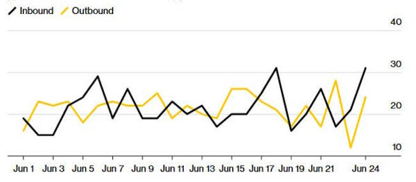 Градус напряженности в сырье постепенно снижается. Надолго?